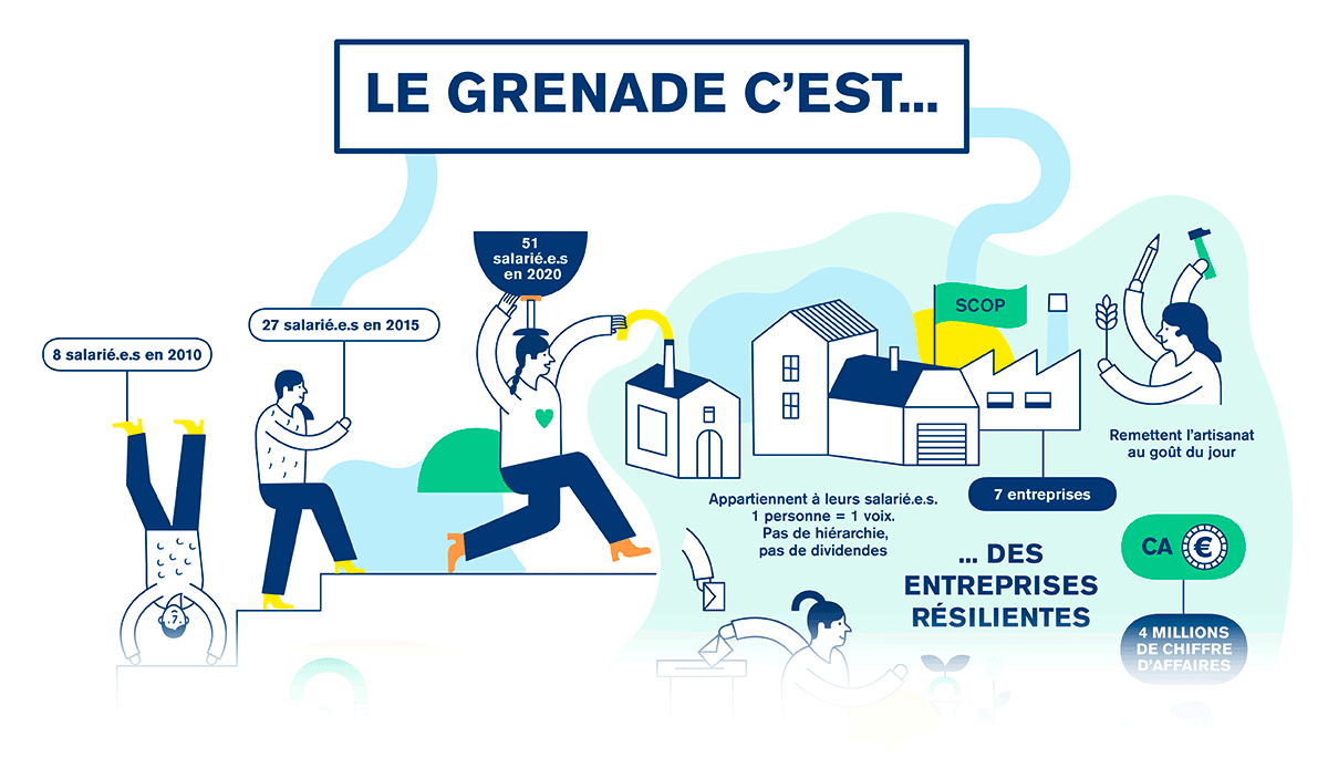 Comprendre Le Grenade