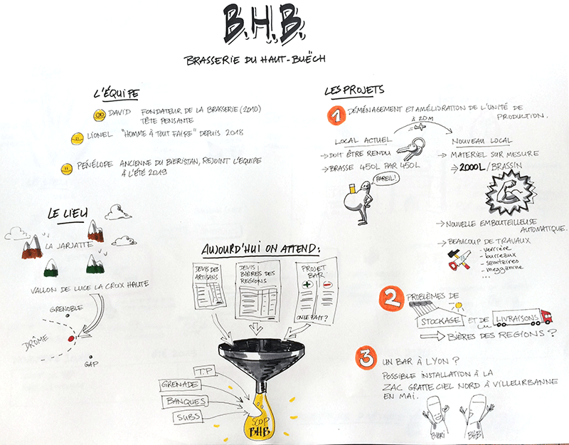 BHB dessin de Lucas Ciceron AG 2020