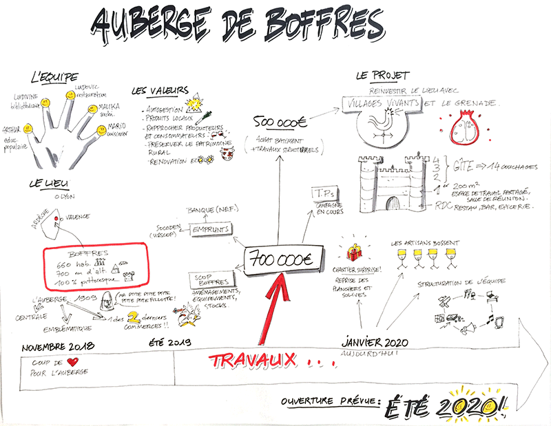 Auberge de boffres