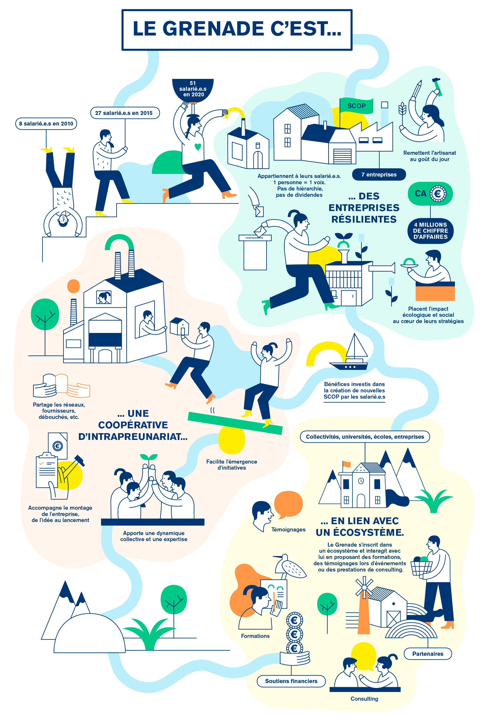 infographie-legrenade-cest-2000
